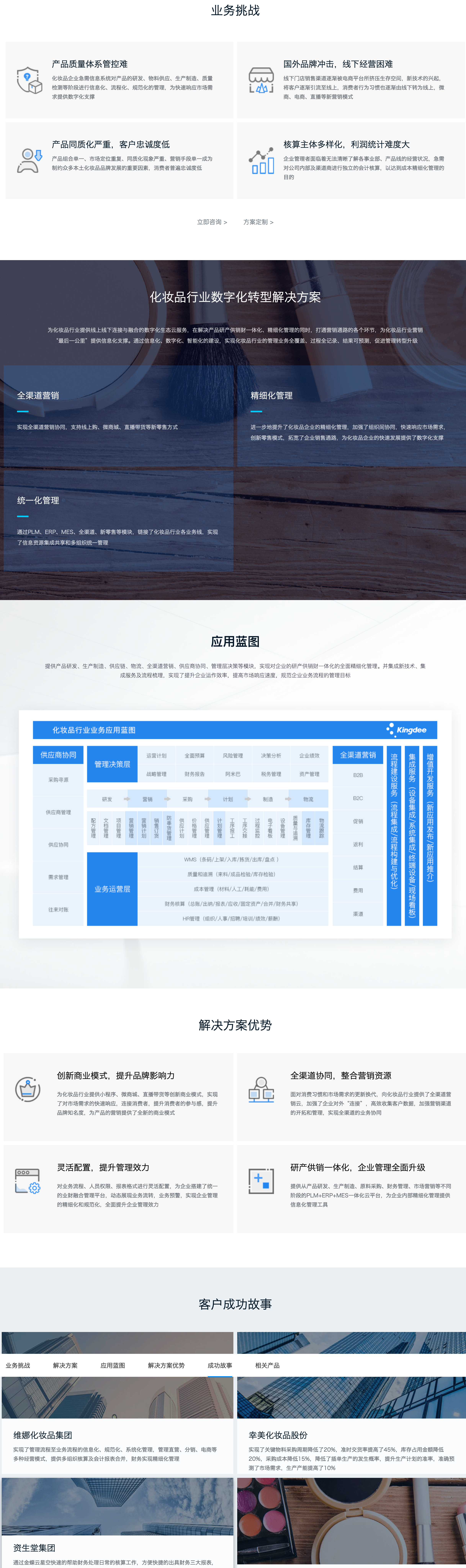 化妆品行业数字化转型解决方案(图1)