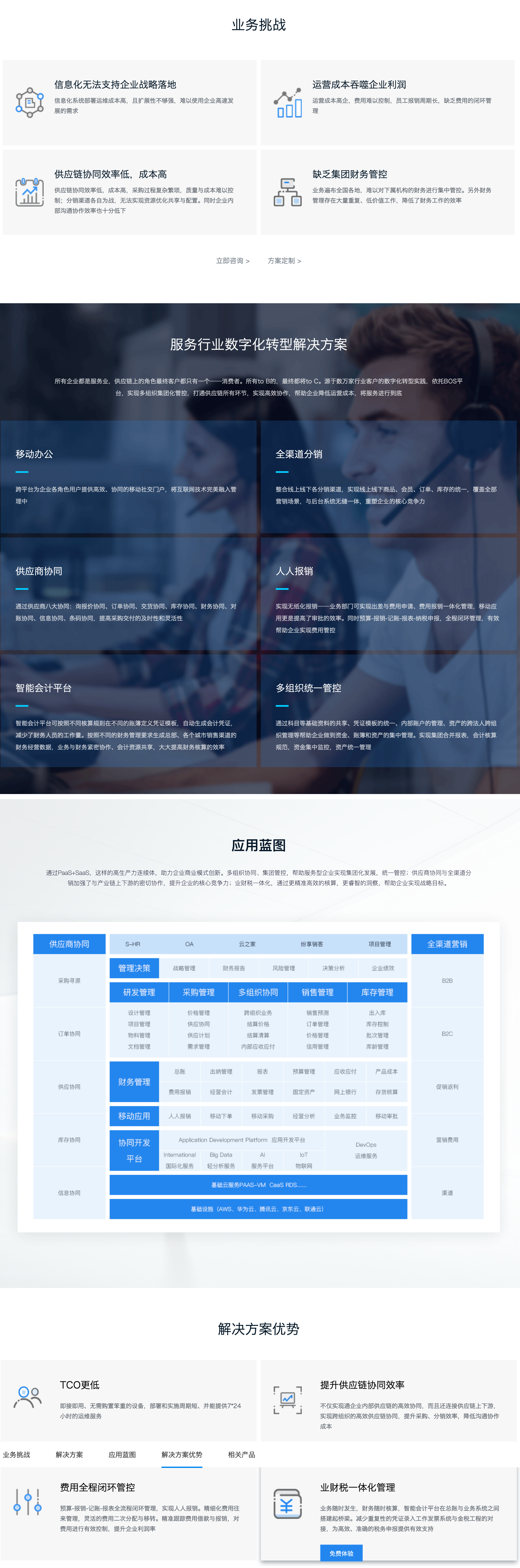 服务行业数字化转型解决方案(图1)
